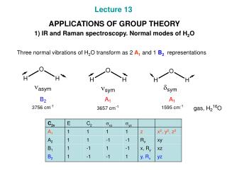 Lecture 13 APPLICATIONS OF GROUP THEORY 1) IR and Raman spectroscopy. Normal modes of H 2 O