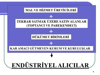 MAL VE HİZMET ÜRETİCİLERİ