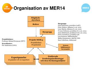 Organisation av MER14