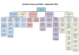 Student Careers and Skills – September 2014