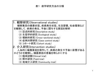 表１　疫学研究方法の分類