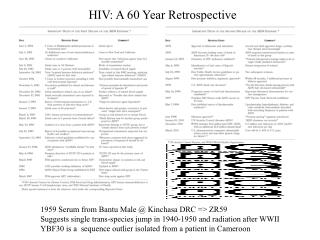 HIV: A 60 Year Retrospective