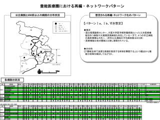 【 パターン Ⅰ ａ、 Ⅰ ｂ、 Ⅵ を想定 】 ◆ 現況 ・ 国立循環器病センター、大阪大学医学部附属病院といった三次医療機 　能を持つ病院や大規模民間病院も存在している一方で、４つの市立病院