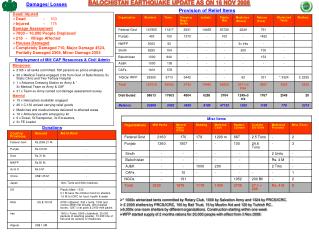 BALOCHISTAN EARTHQUAKE UPDATE AS ON 16 NOV 2008