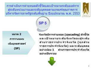 หมวด 2 การวางแผน เชิงยุทธศาสตร์ ( SP )