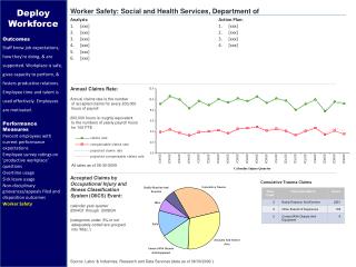 Deploy Workforce Outcomes