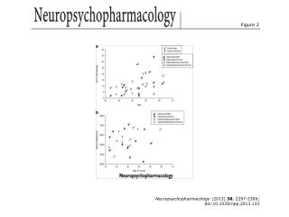 Neuropsychopharmacology (2013) 38 , 2297-2306; doi:10.1038/npp.2013.132