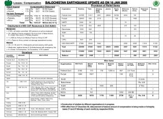 BALOCHISTAN EARTHQUAKE UPDATE AS ON 16 JAN 2009