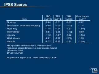ppt_MF07-045_Table_1-2