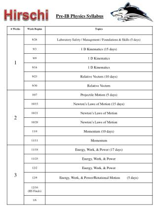 Pre-IB Physics Syllabus