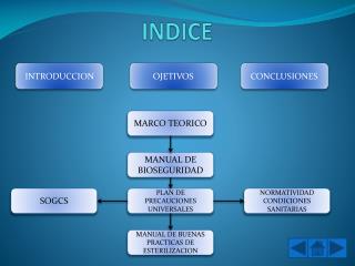 INDICE