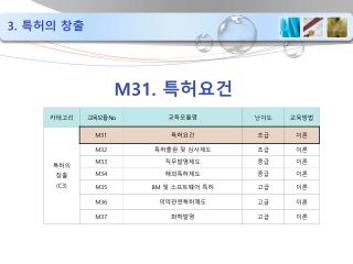 M31. 특허요건