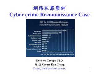 網路犯罪案例 Cyber crime Reconnaissance Case