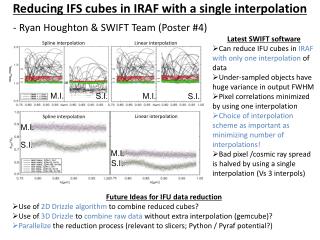 Linear interpolation