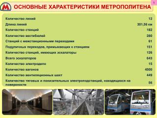 О СНОВНЫЕ ХАРАКТЕРИСТИКИ МЕТРОПОЛИТЕНА