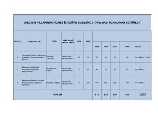 2012-2015 Yıllarında Yapılması Planlanan Eğitimler