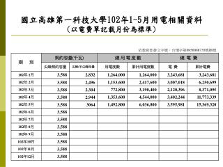 國立高雄第一科技大學 102 年 1-5 月用電相關資料 ( 以電費單記載月份為標準 )