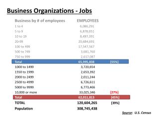 Business Organizations - Jobs
