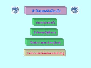 สำนักงานคลังจังหวัด