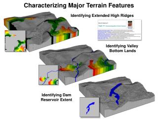 Identifying Extended High Ridges