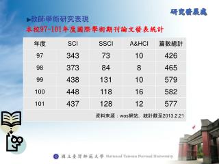 本校 97~101 年度國際學術期刊論文發表統計