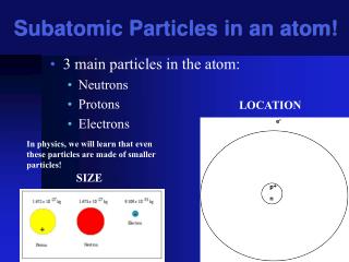 Subatomic Particles in an atom!