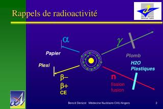 Rappels de radioactivité