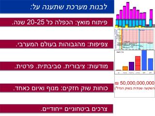 לבנות מערכת שתענה על: