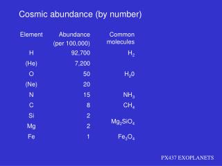 Cosmic abundance (by number)