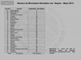 Número de Municipios Afectados con Sequía – Mayo 2013