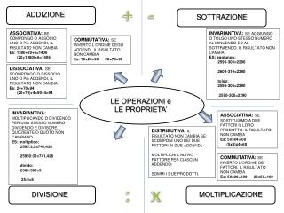 LE OPERAZIONI e LE PROPRIETA’