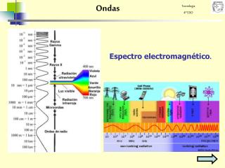 Ondas