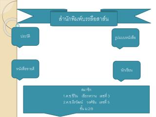 สำนักพิมพ์ บรรลือสาส์น