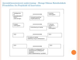 Tydeliggørelse af anvendelsesdimension i undervisningen