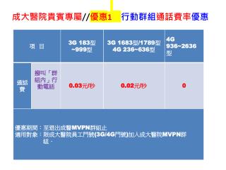 成大醫院貴賓 專屬 // 優惠 1 行動 群組 通話費率 優惠