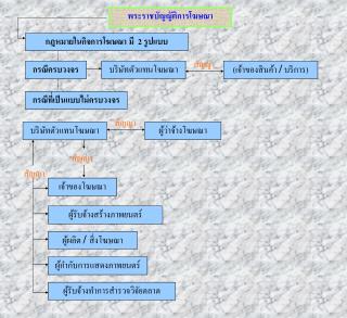 พระราชบัญญัติการโฆษณา