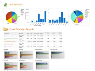 Lead Analysis