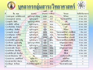 บุคลากรกลุ่มสาระวิทยาศาสตร์
