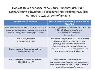 Общественные советы при исполнительных органах государственной власти Свердловской области