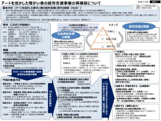 アートを 活かした 障がい 者の 就労 支援 事業 の再構築について