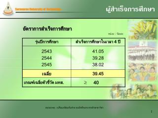 ผู้สำเร็จการศึกษา