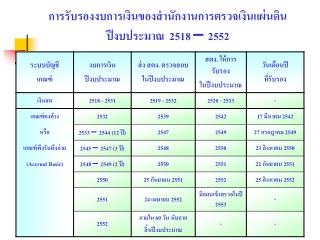 การรับรองงบการเงินของสำนักงานการตรวจเงินแผ่นดิน ปีงบประมาณ 2518 – 2552