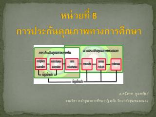 หน่วยที่ 8 การประกันคุณภาพทางการศึกษา