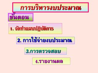 การบริหารงบประมาณ