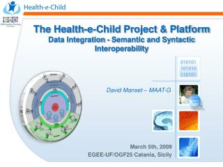 The Health-e-Child Project &amp; Platform Data Integration - Semantic and Syntactic Interoperability