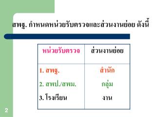 สพฐ. กำหนดหน่วยรับตรวจและส่วนงานย่อย ดังนี้