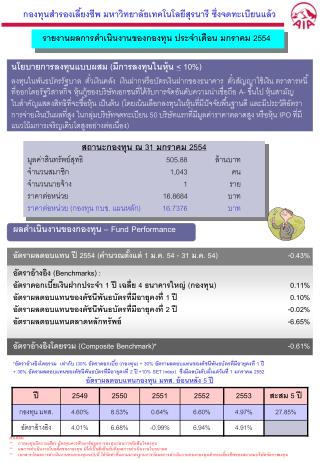 สถานะกองทุน ณ 31 มกราคม 2554 มูลค่าสินทรัพย์สุทธิ 	 505.88	 ล้านบาท จำนวนสมาชิก 	 1,043	 คน