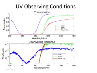 UV Observing Conditions