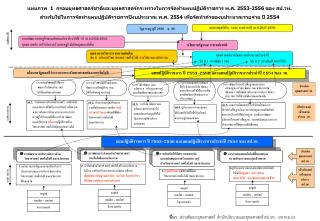 วท 5 . ภาคการผลิตและบริการใช้ประโยชน์จาก โครงสร้างพื้นฐานในการยกระดับคุณภาพผลิตภัณฑ์