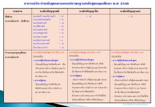 อาจารย์ประจำหลักสูตรตามเกณฑ์มาตรฐานหลักสูตรอุดมศึกษา พ.ศ. 2548